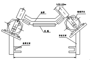 XLPP-12-30兩級跑偏開關KBW-220P防爆兩級跑偏開關