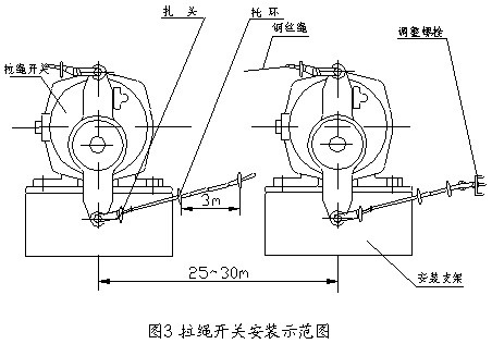 拉繩開關安裝示范圖.jpg