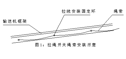 DPLS-II防水雙向拉繩開關往復式拉繩開關生產